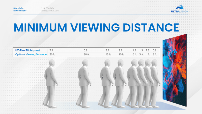 Minimum Viewing Distance LED Video Wall