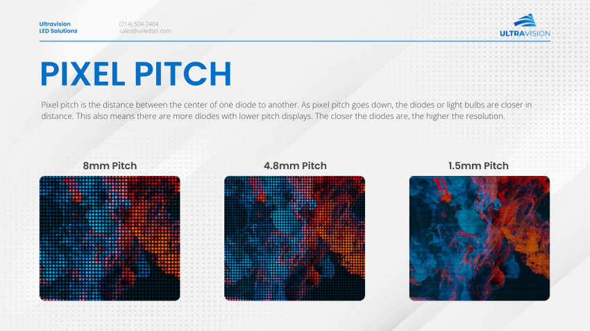 Pixel Pitch